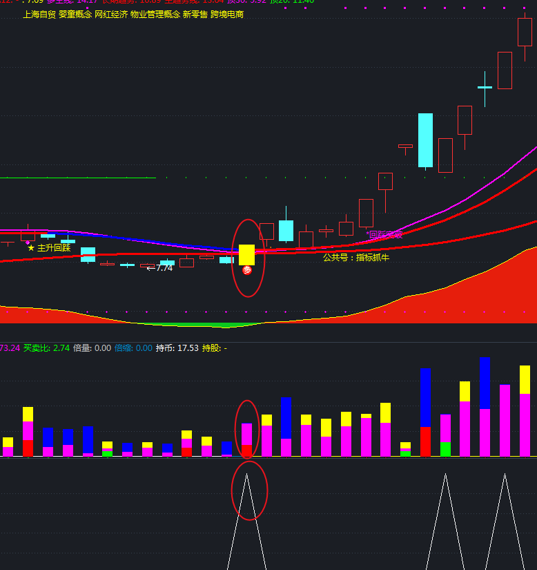 67通达信 牛股多色成交量 副图/选股指标公式源码