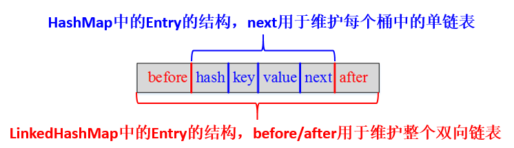 Java集合详解5：深入理解LinkedHashMap和LRU缓存 - 知乎