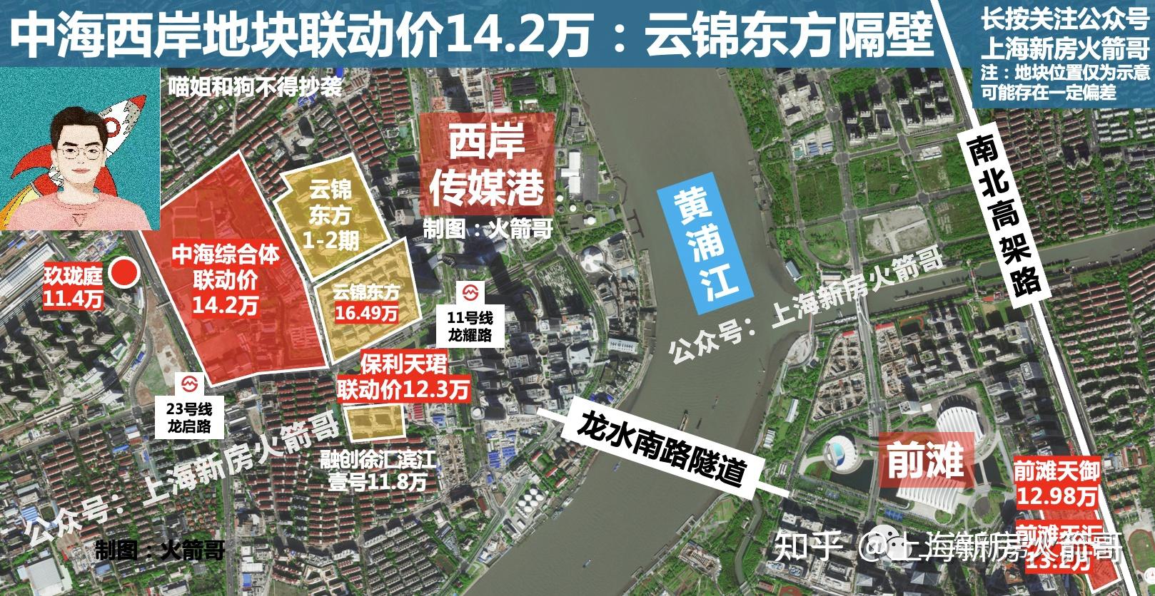 低分入围的徐汇滨江,竟然有人想弃号?