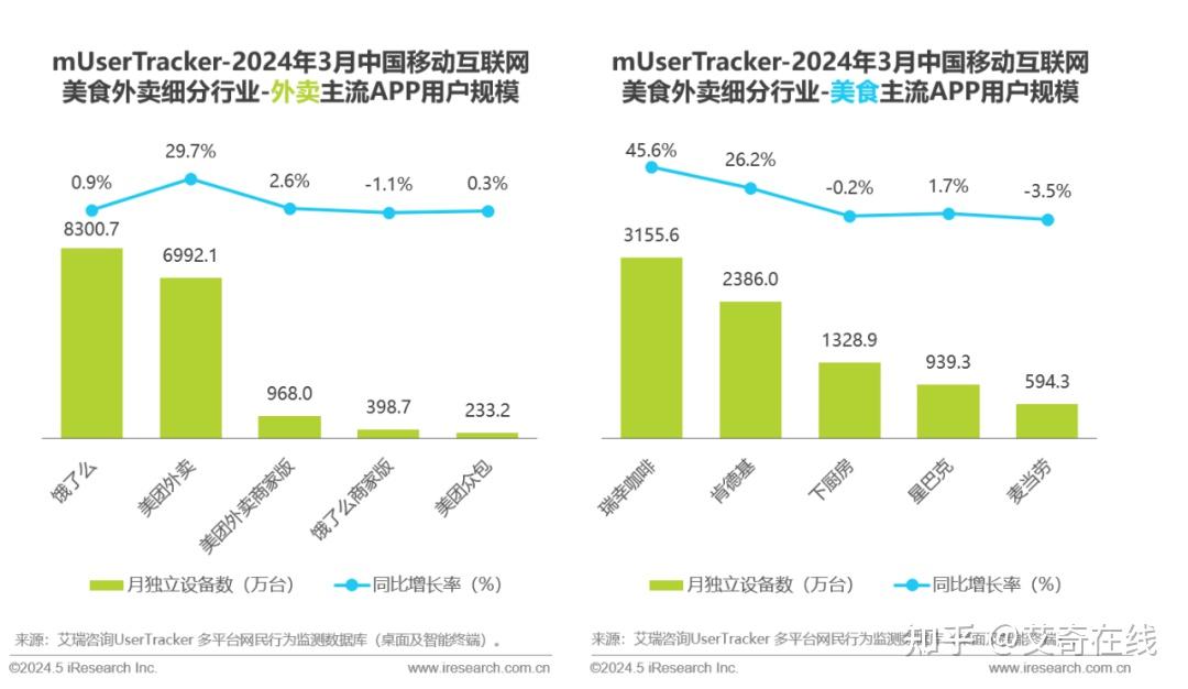 2024年q1中国移动互联网数据总览