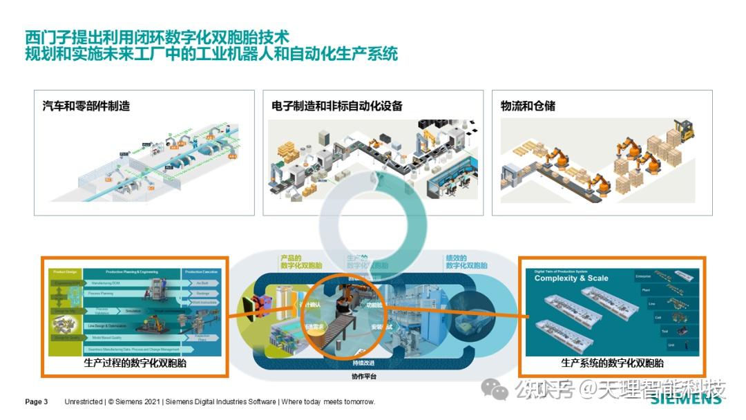 自动化产线的设计、仿真与虚拟调试 - 知乎