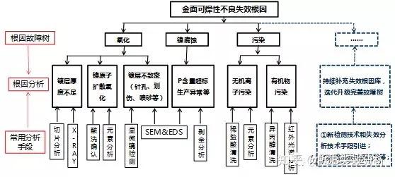 PCB失效分析案例及方法 - 知乎