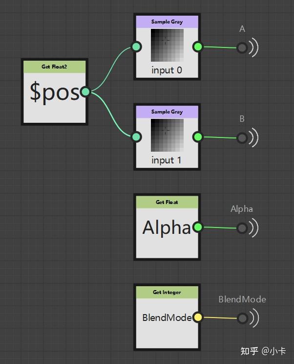 使用SD中的PixelProcessor实现混合模式（BlendMode） - 知乎