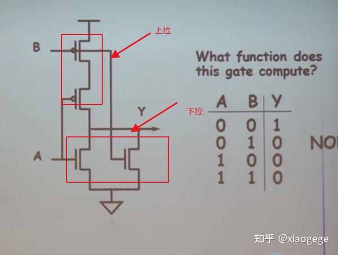 CMOS反相器（非门），或非门，与非门 - 知乎