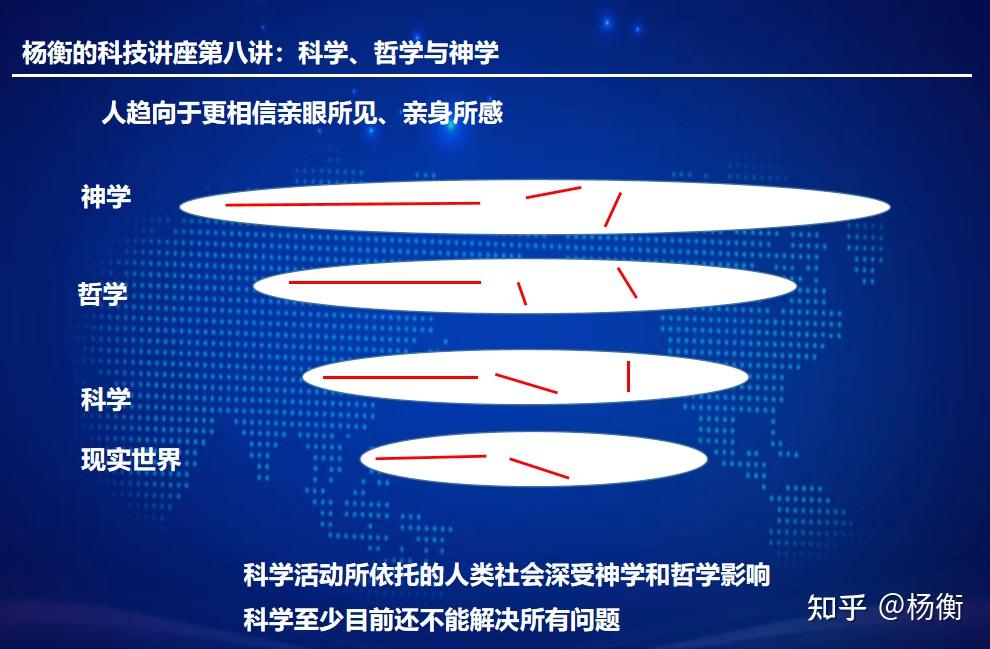 科学的尽头真的是神学吗？还是哲学和神学早就已经死亡？ 知乎 