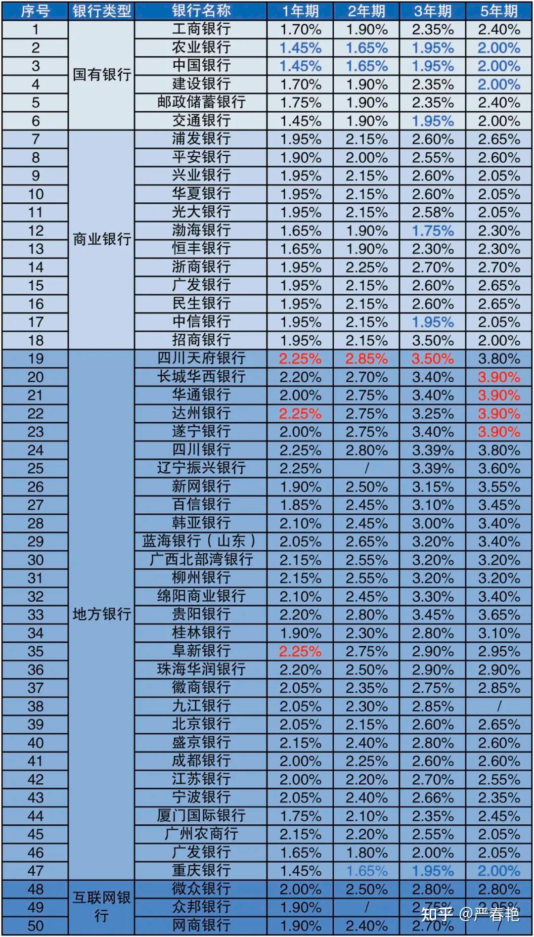 大额存款利率图片