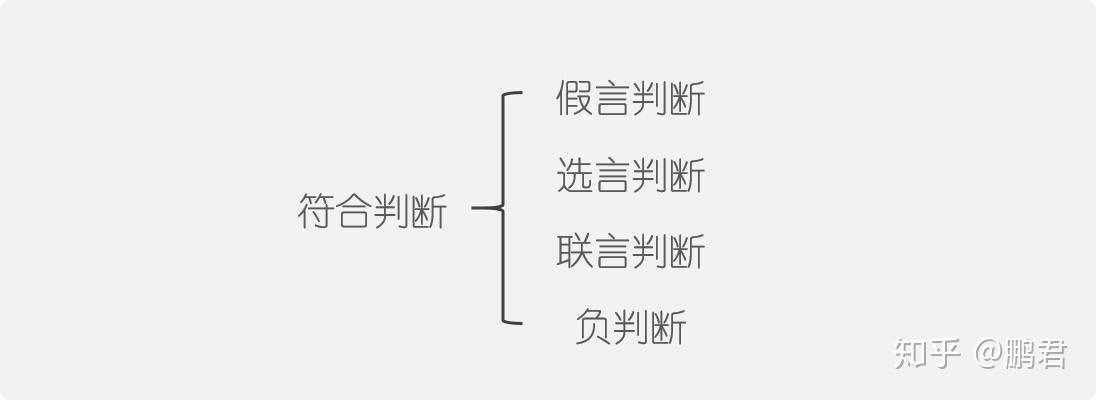 03-非模态之复合判断