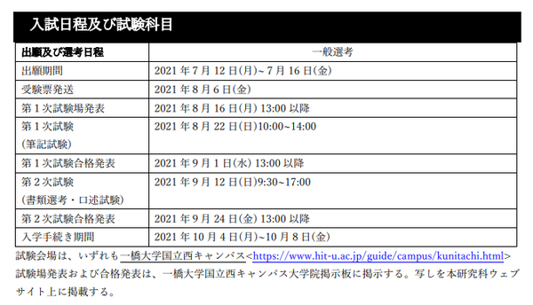 入试情报 深度解读一橋大学mba Hmba 募集要项及备考要点 知乎