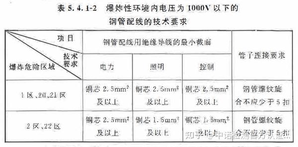 爆炸性场所防爆线路施工改造的要求
