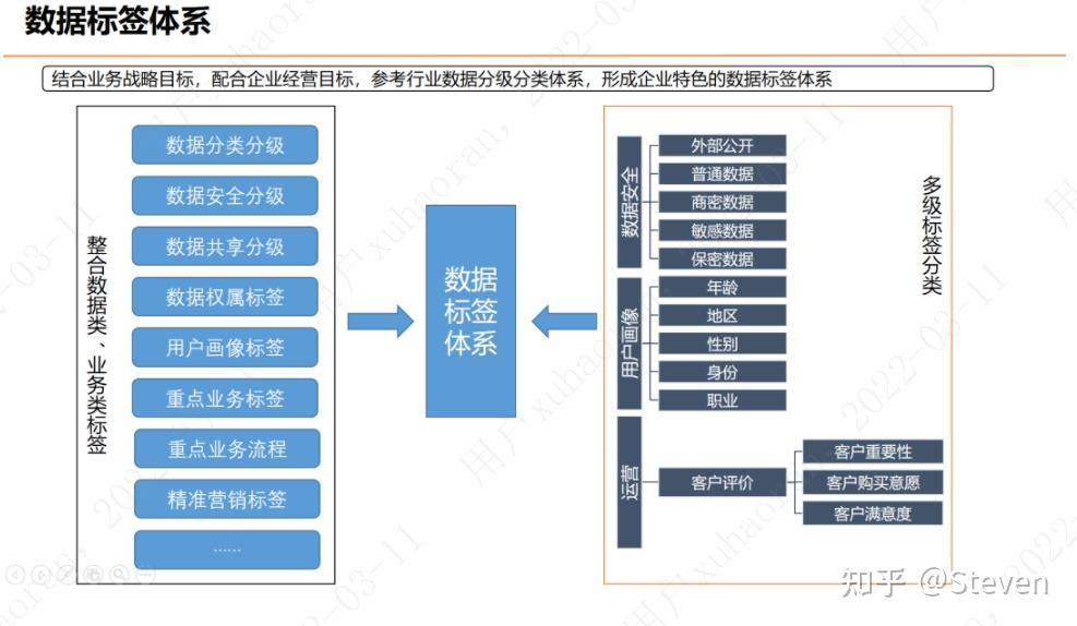 數據資產目錄建設方法