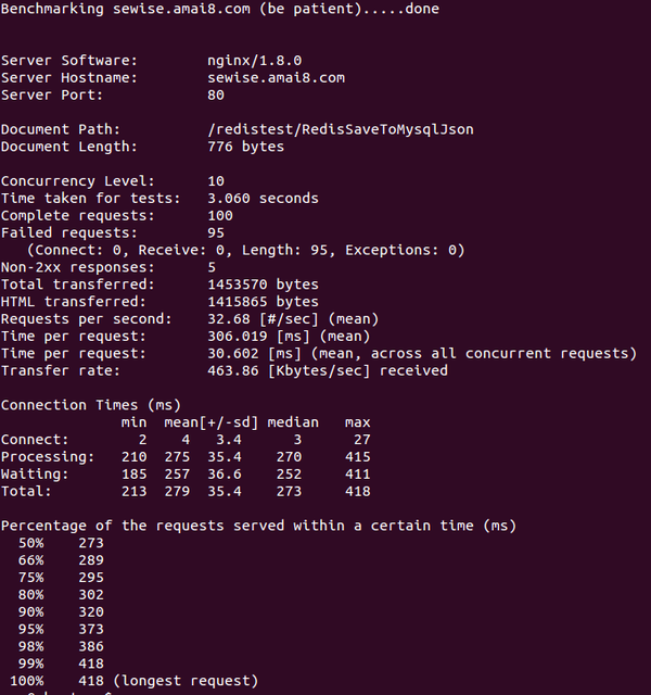 nginx Ubuntu 运用ab进行服务器压力测试