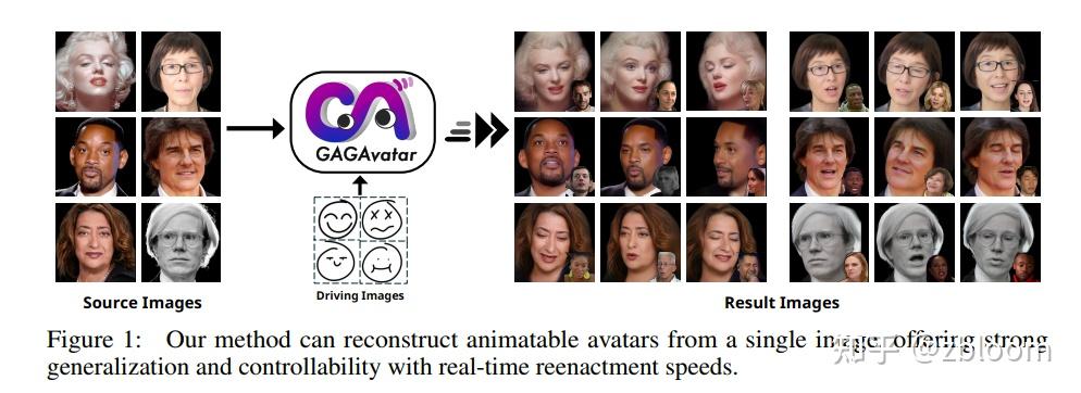 阅读笔记/翻译 -- Generalizable and Animatable Gaussian Head Avatar - 知乎