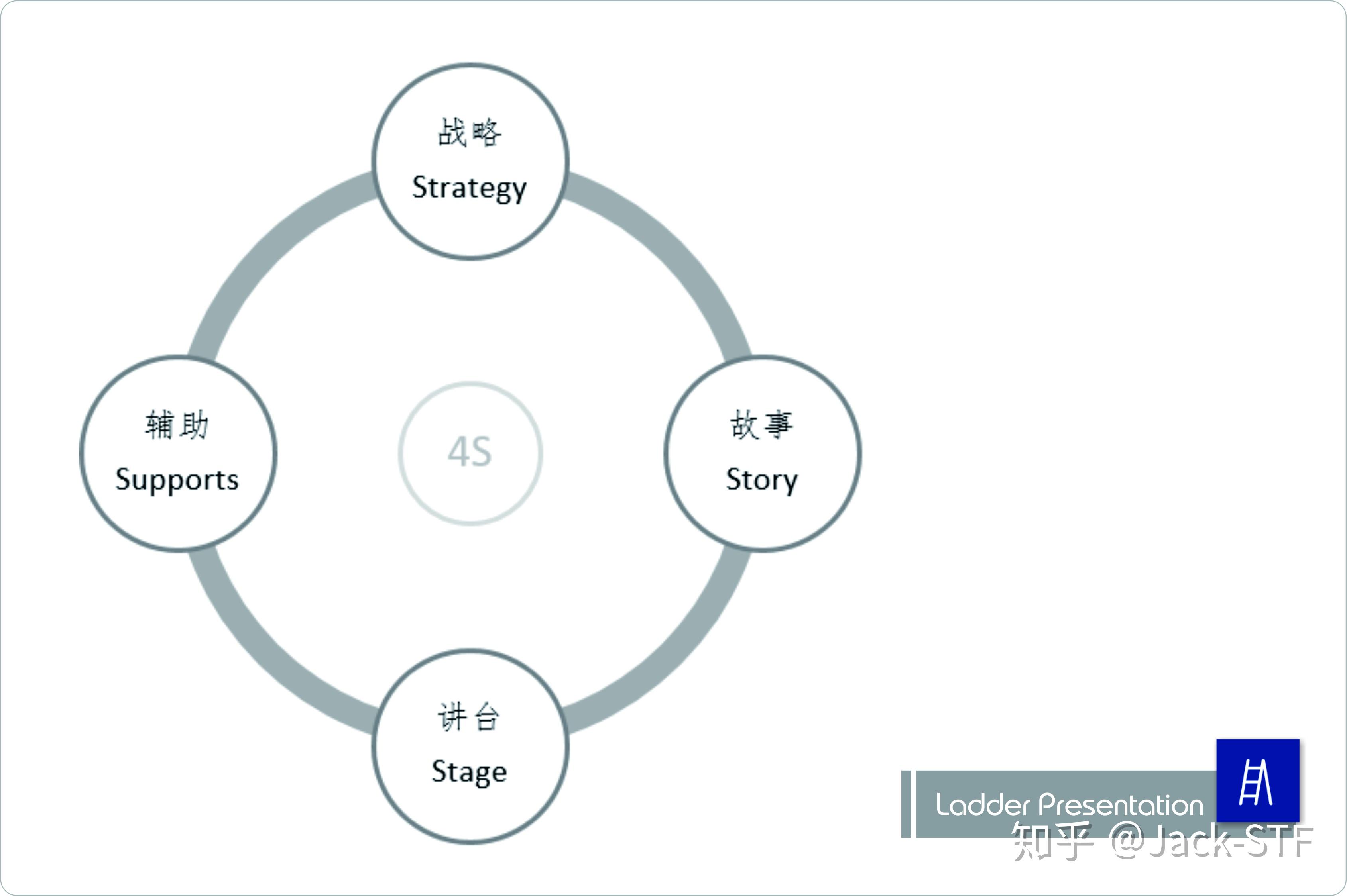 模块化思维工具