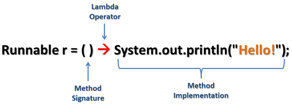 java8-lambda