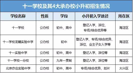十一学校及4所承办校小升初招生情况深度解析