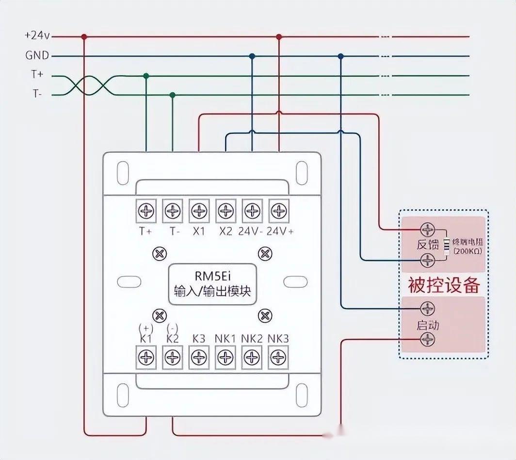 消防模块的分类和作用