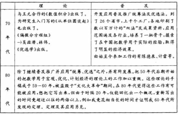 华罗庚生命最后的演讲 | 光影·知识分子 - 知乎