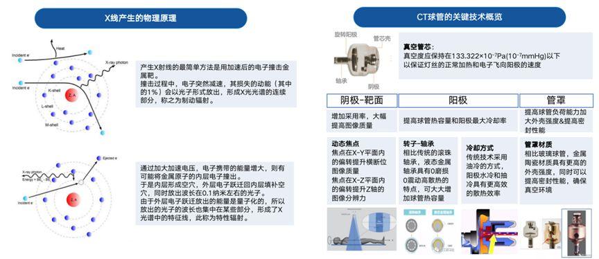 行业分享 | 国产高端CT球管开辟自主可控之道！ - 知乎