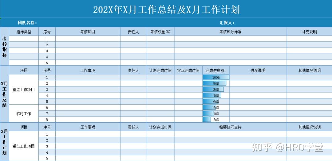 工作計劃進度結果彙報週報月報