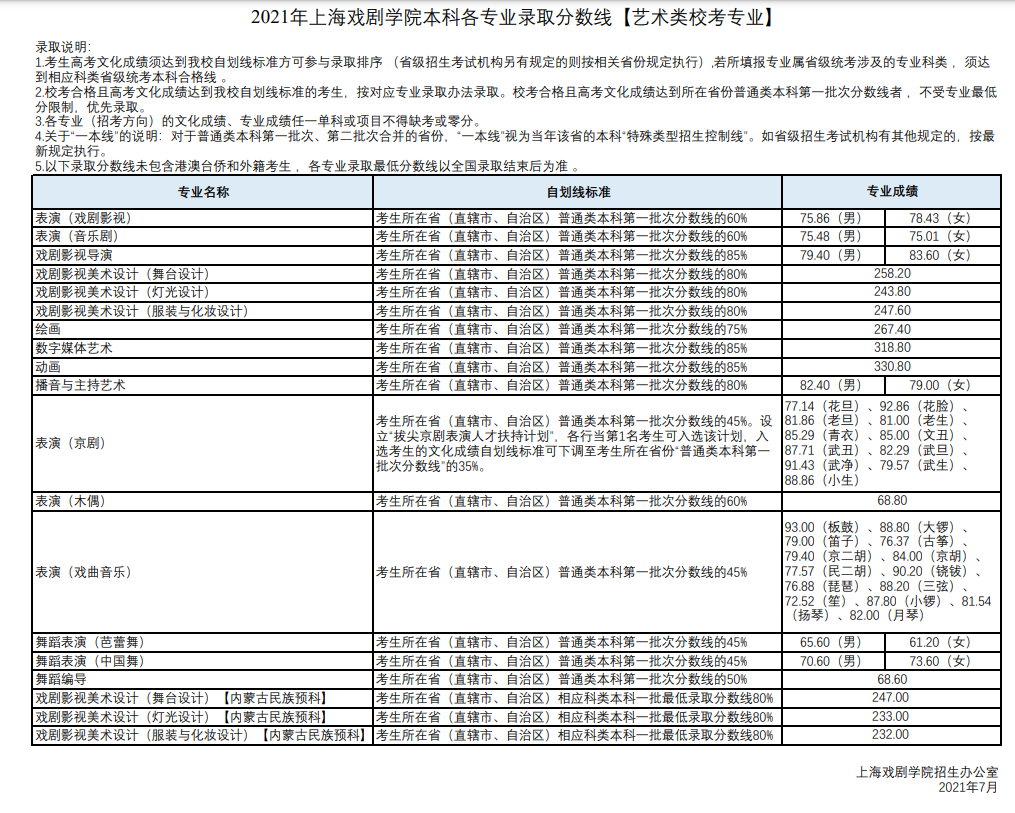 复试分数线是初试线吗_2017高考分数预测线_嘉应学院分数线