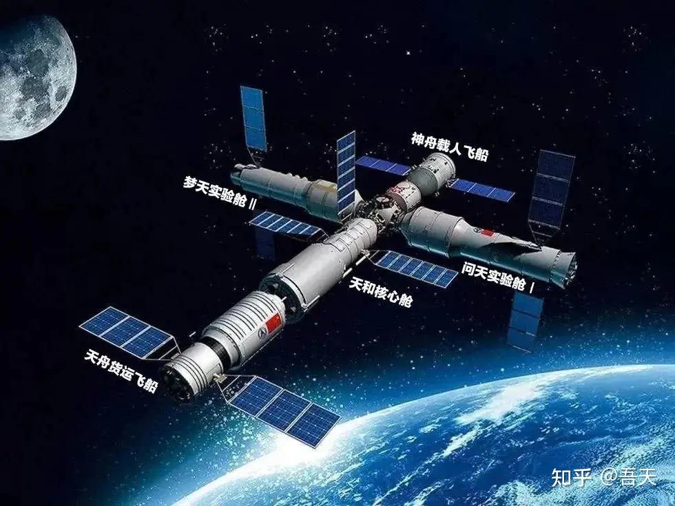 神舟十四號航天員確定天舟二號揮別空間站為什麼不繼續停留