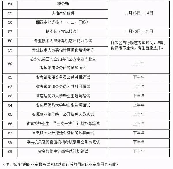 2017一建考试报名时间_今年一建考试时间_广西一建考试报名时间