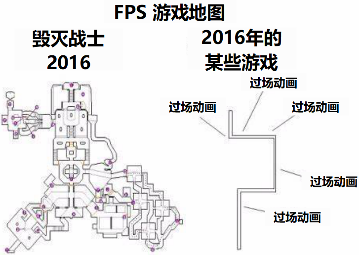 在这方面率先取得巨大进展的应该是 valve 的《半衰期》(《半条命》)