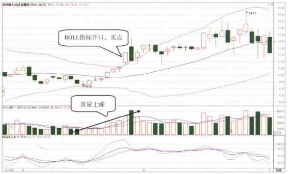 经典指标之boll线散户如何用boll线成功捕捉主升浪
