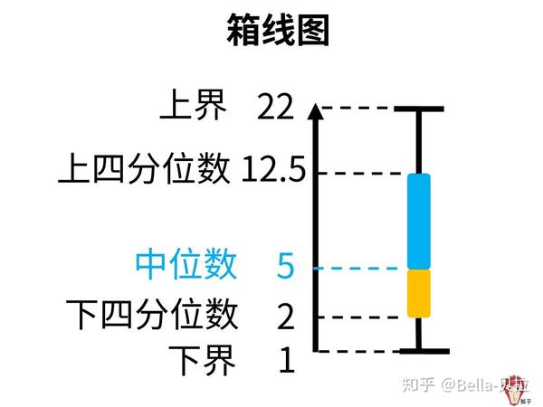 Part2:描述统计:平均数、中位数、四分位数和标准差,流利说数据分析项目操作实战 - 知乎