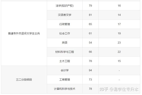 广东商学院录取分数线2021_广州商学院录取分数线_广州商业大学录取分数线