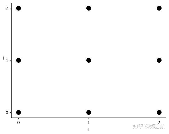 [论文阅读] DISTAL: The Distributed Tensor Algebra Compiler - 知乎