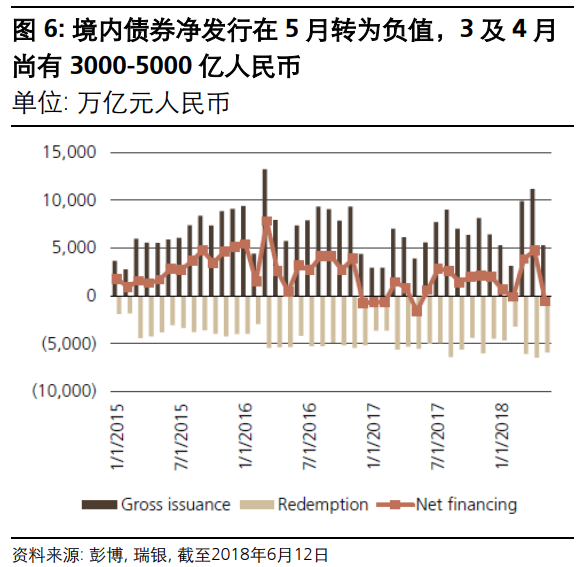 中資高收益債券策略境內流動性仍緊張應保持謹慎