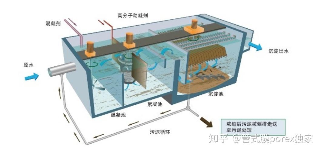 管式膜滤技术为什么能取代传统工艺