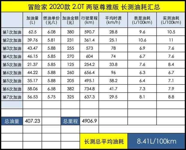 车机使用体验 林肯冒险家长期测试(4)插图71 车机使用体验 林肯冒险家长期测试(4)插图71