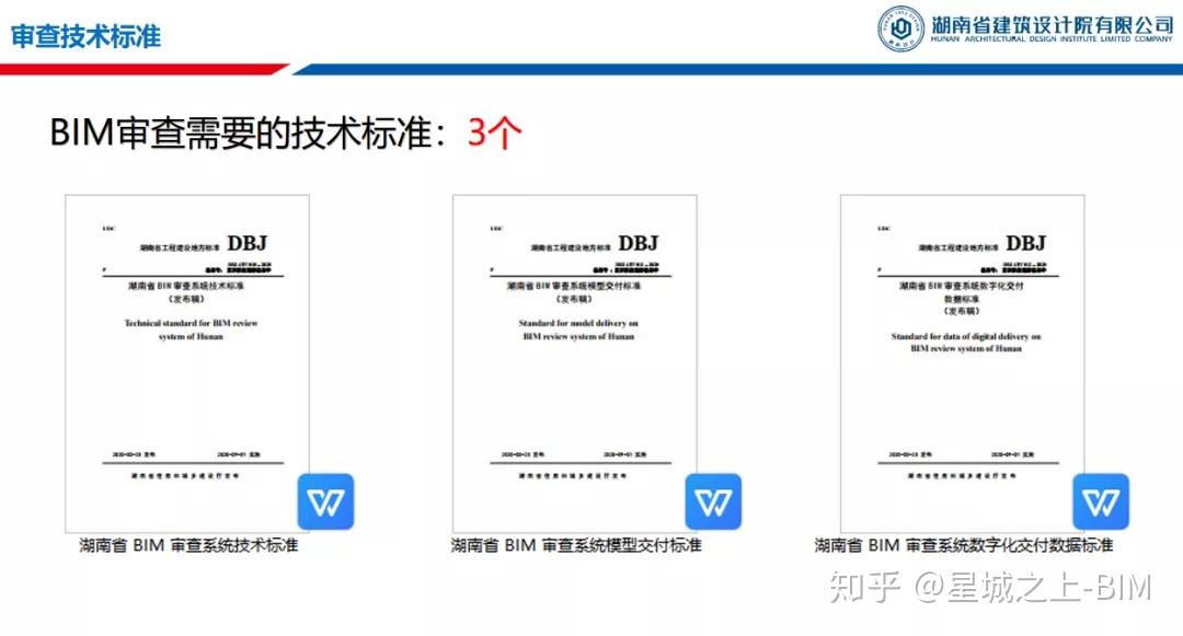 湖南BIM图审的方方面面,人工+智能的结合! - 知乎