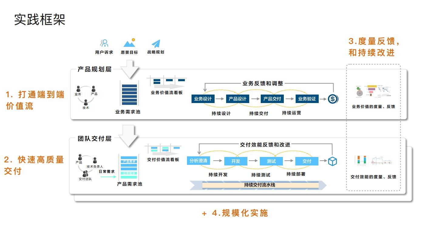 scrum敏捷软件开发_scrum模型敏捷开发原则_敏捷开发 scrum 漫画