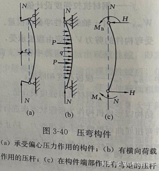 【钢结构基础】3.6 拉弯、压弯构件的应用和强度计算 - 知乎