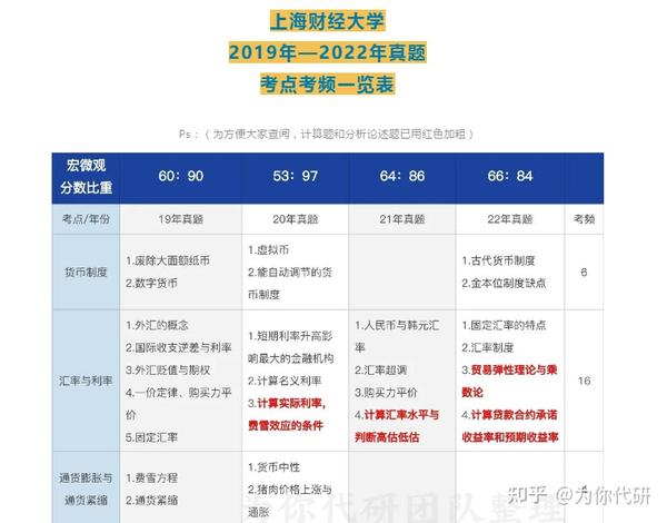 2023年上海财经大学浙江学院录取分数线(2023-2024各专业最低录取分数线)_2023年上海财经大学浙江学院录取分数线(2023-2024各专业最低录取分数线)_2023年上海财经大学浙江学院录取分数线(2023-2024各专业最低录取分数线)