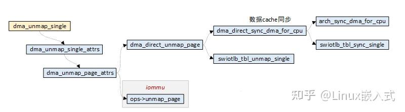 pam linux_UNIX/LINUX「建议收藏」