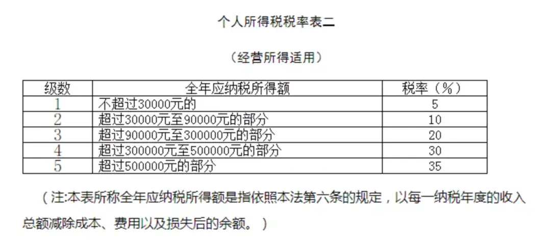 应当减除费用6万元,专项扣除,专项附加扣除以及依法确定的其他扣除