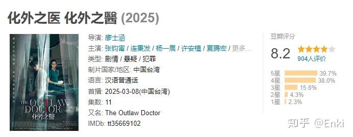 《化外之医》:不打马赛克的医疗剧! - 知乎