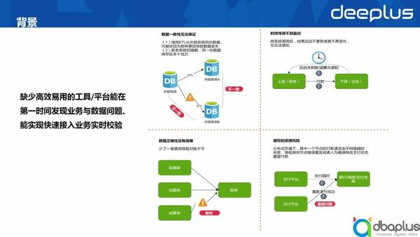 50亿数据轻松同步,业务一致性核对平台架构设计实践 - 知乎
