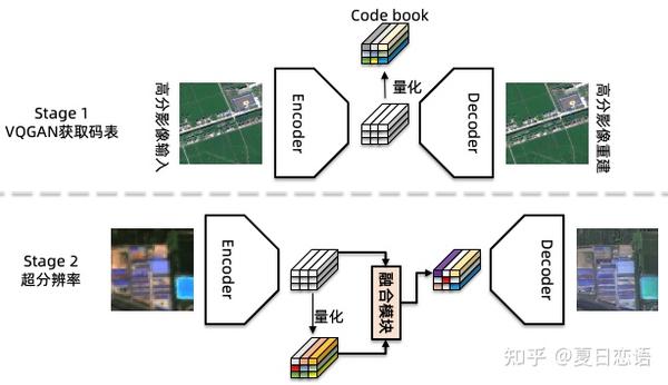 遥感影像超分技术 - 知乎