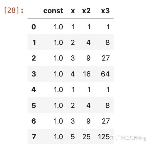 【Python-线性回归】如何快速基于 statsmodels 进行 Polynomial 高次项回归？ - 知乎