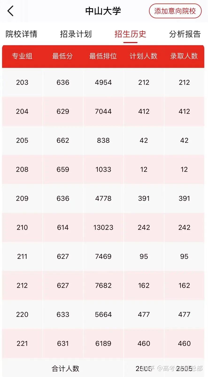 在广东,多少分能上211?(附今年107所211高校投档线及排位) - 知乎