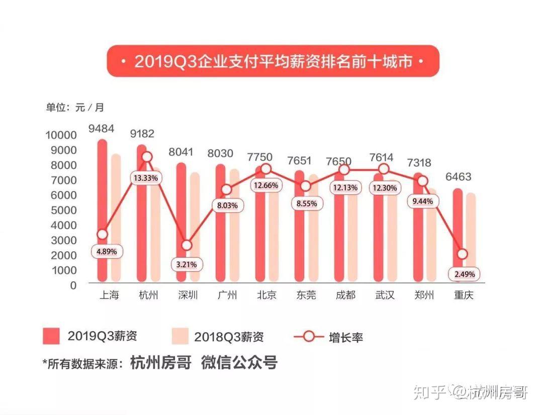 杭州各区2020一季度g_杭州各区地图(3)