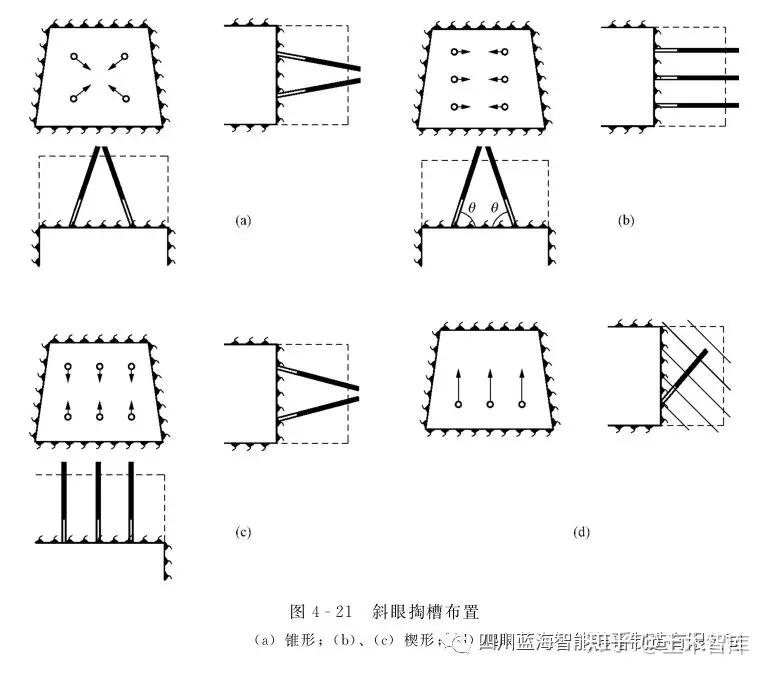 9星掏槽眼布置方式图片