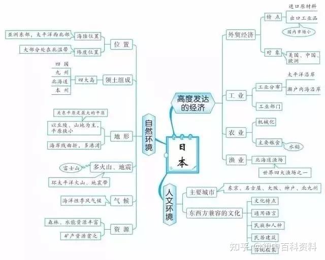 大事一覽表20.共產主義運動的發展19.世界一體化進程18.