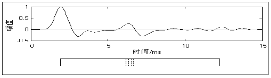 天天做低应变还不会看波形?