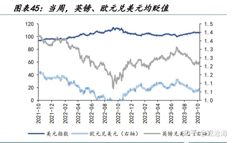 历史上的“股债双杀”,如何破局? - 知乎